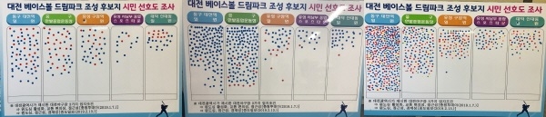 조사 완료된 판넬 모습( 복합터미널, 성심당·갤러리아백화점,대전역)