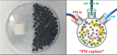 로또 볼로 사용된 스펀지 볼과 로또 머신형 미세먼지 필터의 모식도