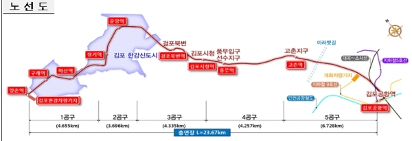 김포도시철도 노선도