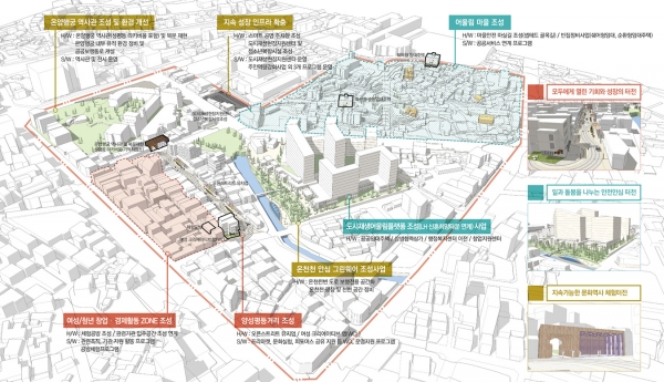 온양원도심 도시재생 사업구상도