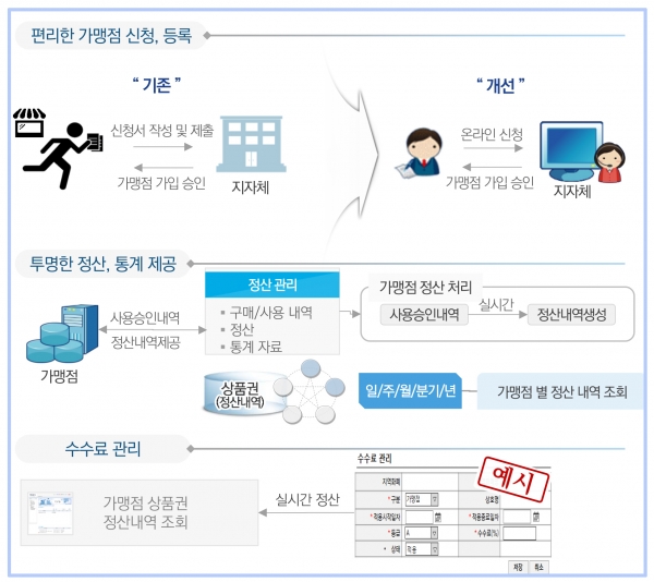 공주사랑 전자상품권 가맹점 모집 관련 이미지