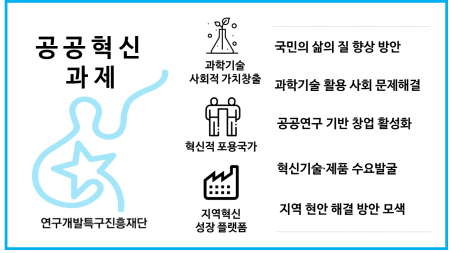 공공혁신 핵심과제