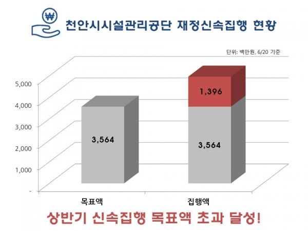시설관리공단(신속집행)