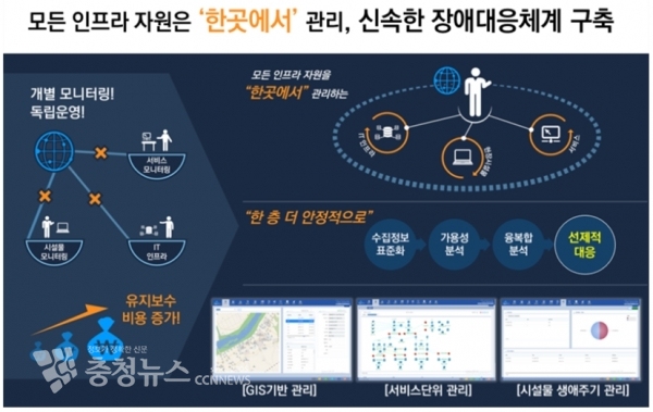 지능형 기반시설(인프라) 관리