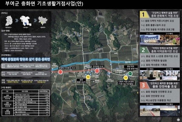 기초생활거점육성사업 위치도(충화)