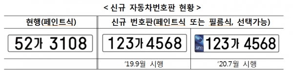 신규번호판