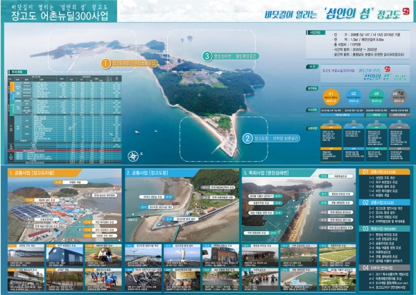 장고도 어촌뉴딜 300사업 계획도