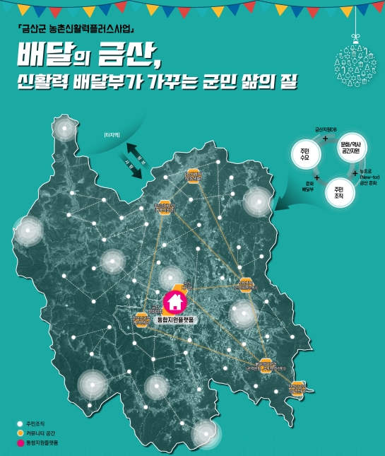 농촌 신활력플러스 공모사업 선정