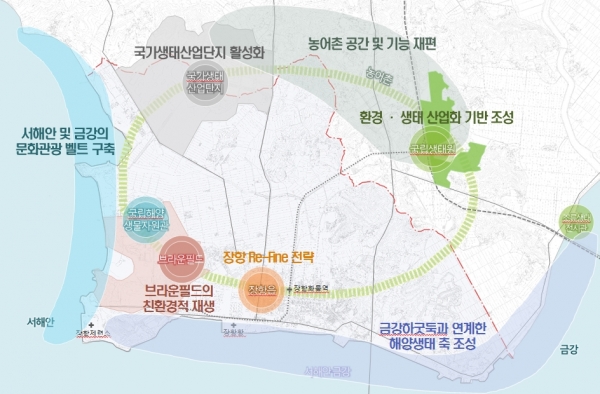 서천군, 미래발전을 위한 신성장 동력사업 발굴.