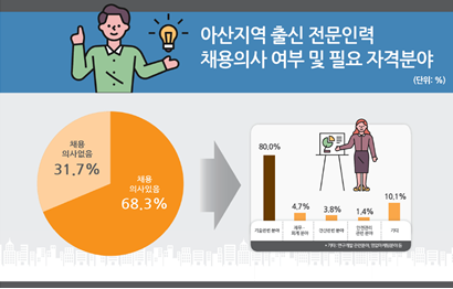 아산시 제조업 실태조사 이미지.