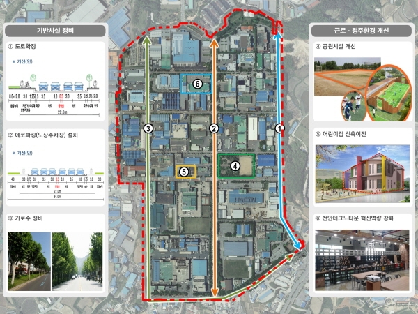 제2일반산업단지 재생계획 종합계획도