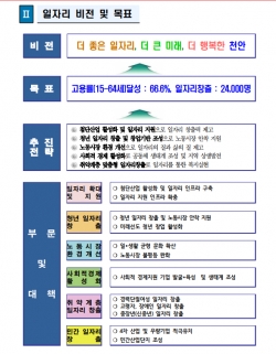 2020년 일자리 창출 종합 추진계획