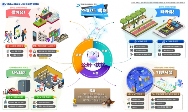 스마트타운 챌린지
