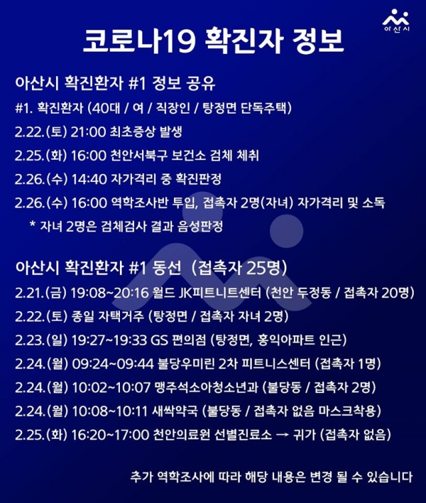 코로나 카드뉴스