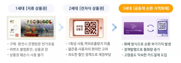 굿뜨래페이 홍보자료