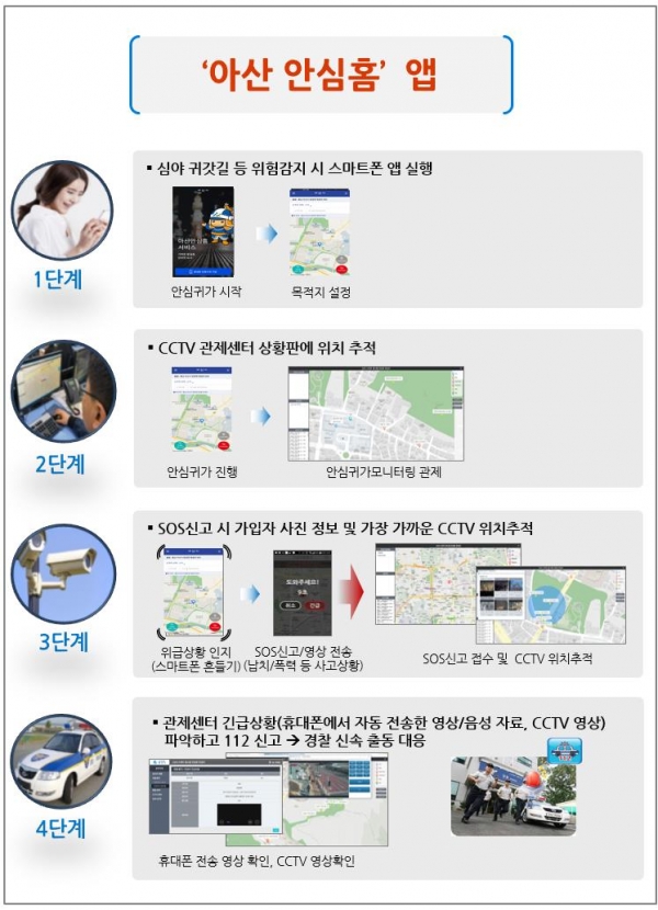 아산 안심홈 앱 흐름도