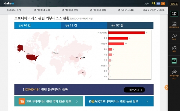 국가연구데이터플랫폼(DataON) 이미지