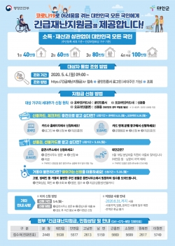 긴급재난지원금 홍보 포스터