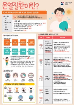 온열질환 예방 포스터