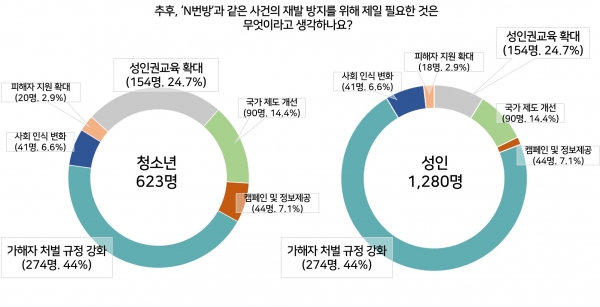 재발방지 필요정책