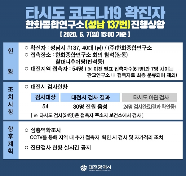 /대전시청 페이스북