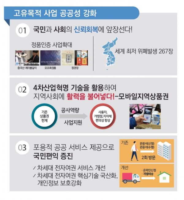 고유목적 사업 공공성 강화 이미지