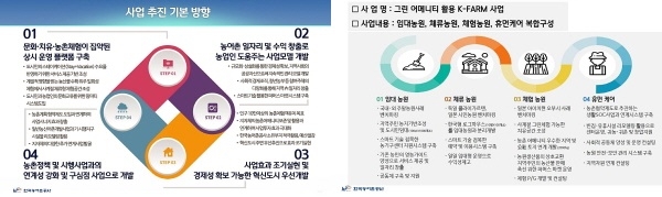 k-farm사업추진 기본방향, k-farm사업개요