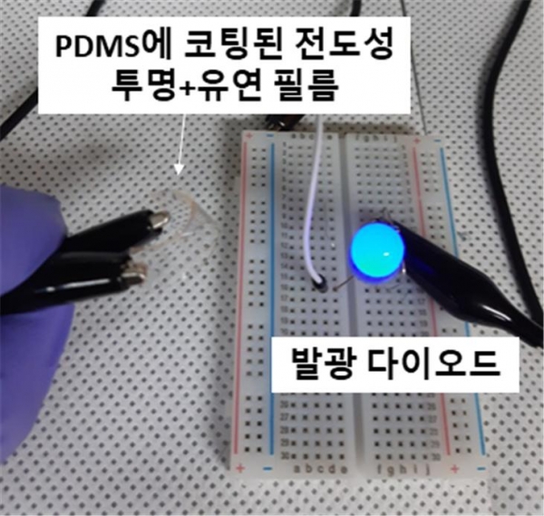 PDMS(폴리디메틸실론산) 탄성체 위에 코팅된 라디칼 고분자-이온 복합체로 투명, 유연, 전도성을 지닌 개발된 필름, 발광다이오드에 전류가 흐르는 전도성 테스트를 하고 있다.