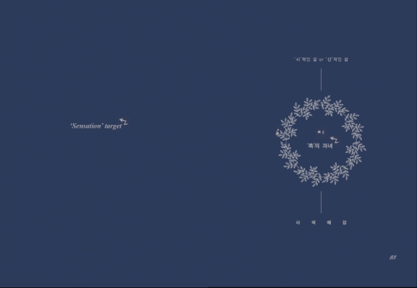 ''Sensation' target' is the 8th poem of 'Thought & Foresight', which Hong-Ju Kim has written.