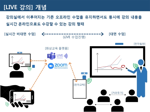 [LIVE 강의] 개념