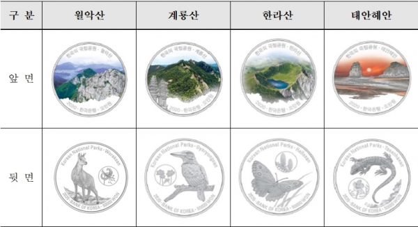 조폐공사, ‘2020 국립공원 기념주화’ 앞뒷면 사진
