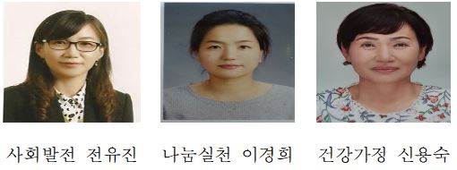 제18회 양성평등상 수상자 현황