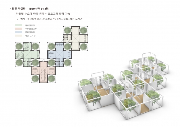 당진형 마을회관 및 경로당 복합화 표준모델 제안 이미지