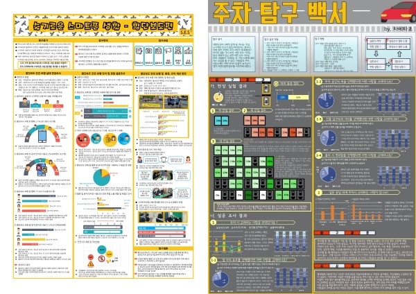 제22회 전국학생통계활용대회(좌) 금상 수상작,  (우) 은상 수상작