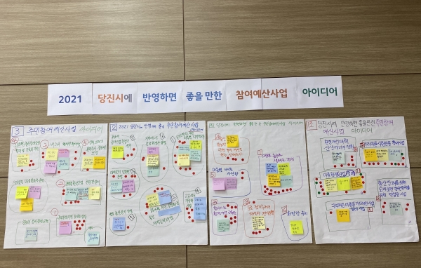 현장 제안사업 발굴