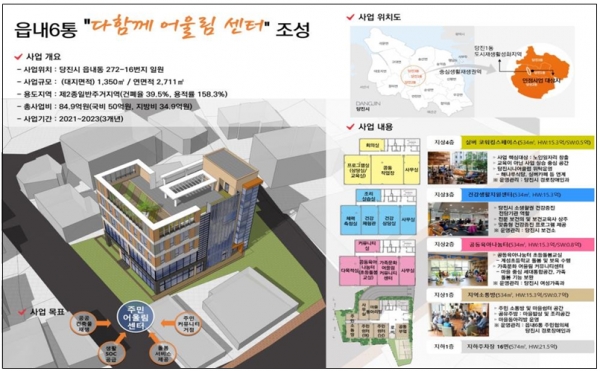 인정사업 구상도