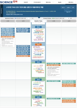 ScienceON 논문타임라인 서비스