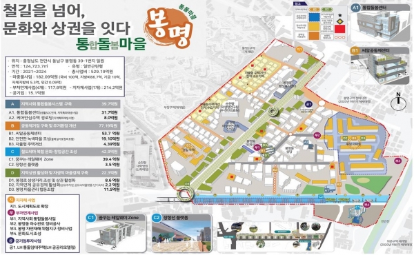 봉명지구 도시재생 뉴딜사업 구상도