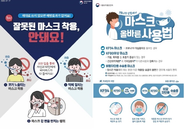 (좌) 잘못된 마스크 착용법, (우)올바른 마스크 착용법