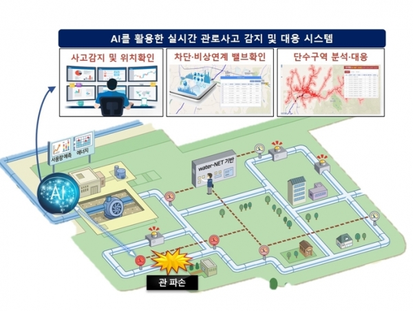 시스템 운영 모식도