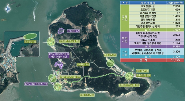 효자도 어촌뉴딜300사업 사업계획도