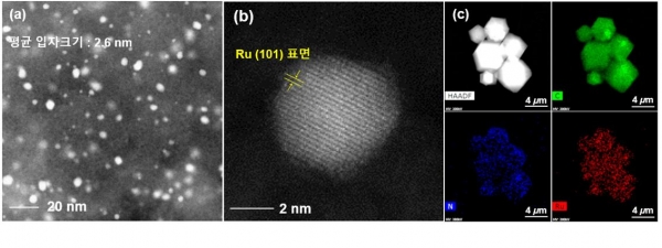 제조된 루테늄 촉매의 전자현미경 사진(a,b)과 류테늄 촉매의 원소분포도(c)