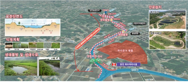 시곡천 생태하천 복원사업 계획안