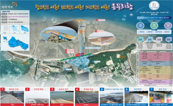 용무치항 어촌뉴딜300 사업 사업계획안