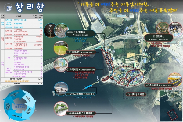 충남 서산시 창리 어촌뉴딜300 사업계획도