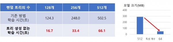 샘플링 특성 개수 조절을 통한 속도 향상 및 모델 크기 감소