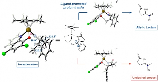 계산화학으로 예측한 탄소양이온 구조와 이리듐 촉매 반응 메커니즘
