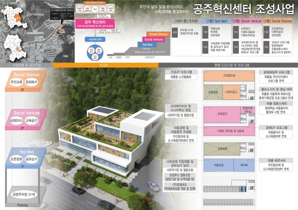 공주혁신센터 조감도 제공