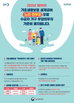 기초생활보장 생계급여 노인·한부모 포함 수급자 가구 부양의무자 기준 폐지 안내문
