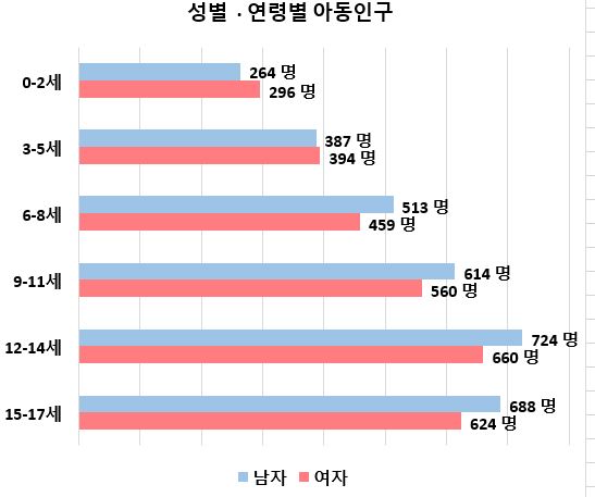 통계 자료 캡쳐